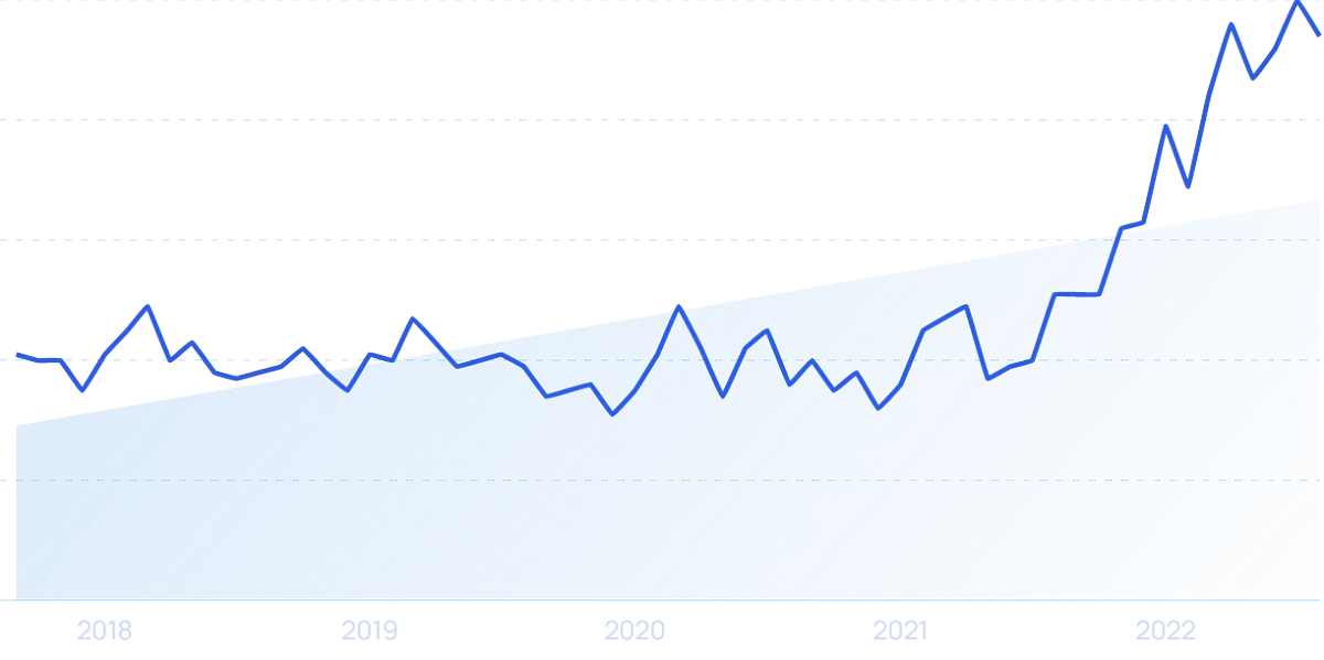 30+ Incredible Creator Economy Statistics (2024)